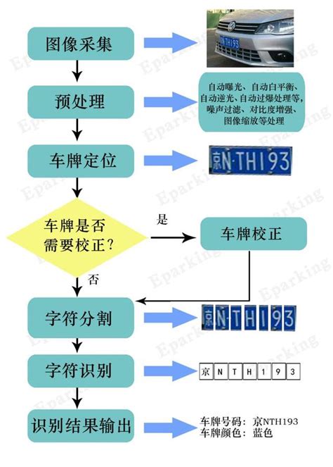 車牌q|想換車牌超簡單，汽機車牌照更換流程一次看！這3種。